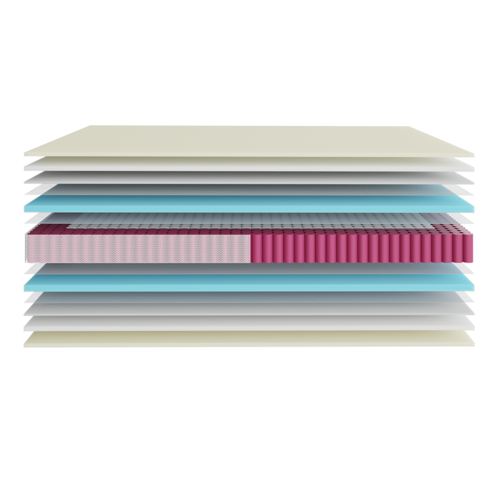 Saltea Cecotec Flow Select Nebula 180x200, 180 × 200 cm, cu arcuri împachetate individual, spumă cu memorie