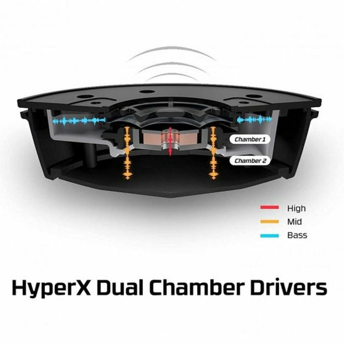 Căști Hyperx 4P5L2AA Negru