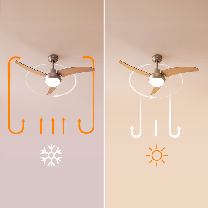 Ventilator de tavan Cecotec EnergySilence Aero 480, 65 W, diametru 106 cm, 3 viteze