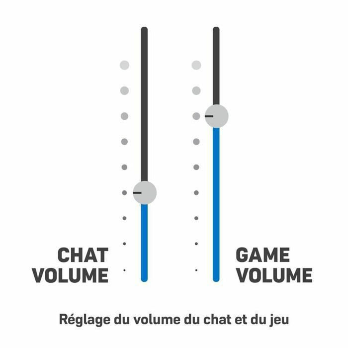 Căști cu Microfon Turtle Beach Stealth 700 GEN2 MAX