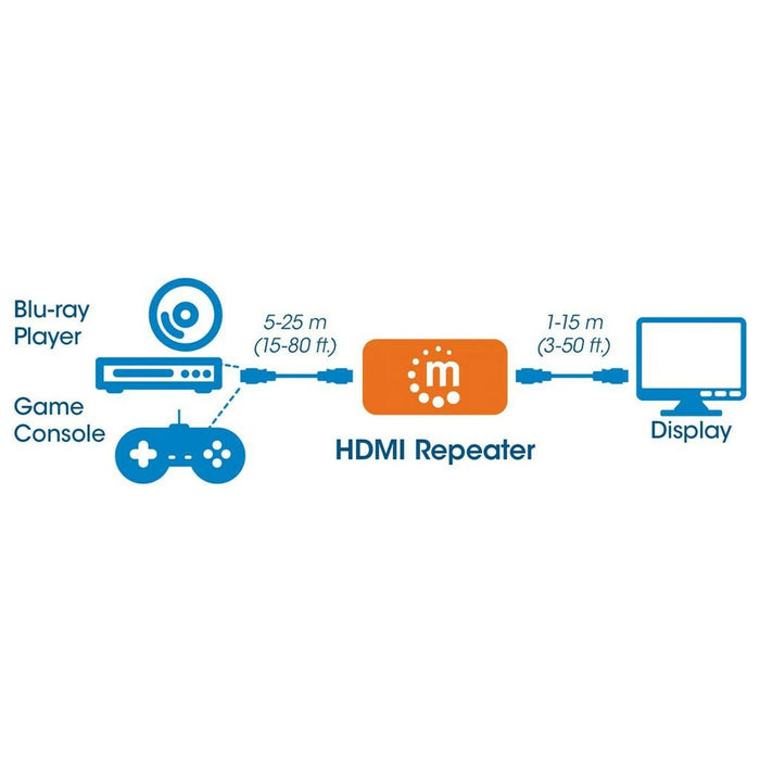 Repetor HDMI Manhattan 207621