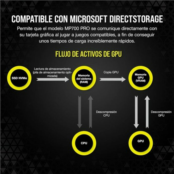 Hard Disk Corsair CSSD-F1000GBMP700PNH 1 TB