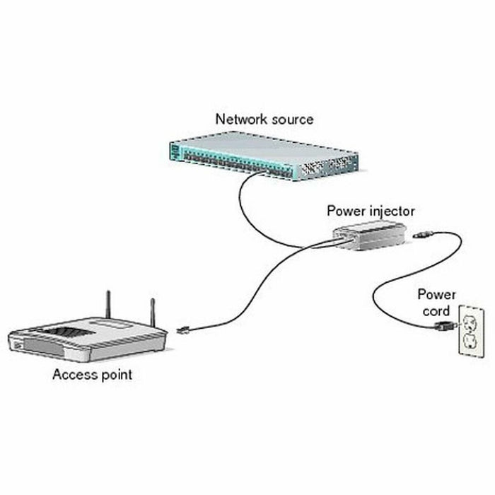 Injector PoE CISCO AIR-PWRINJ6=