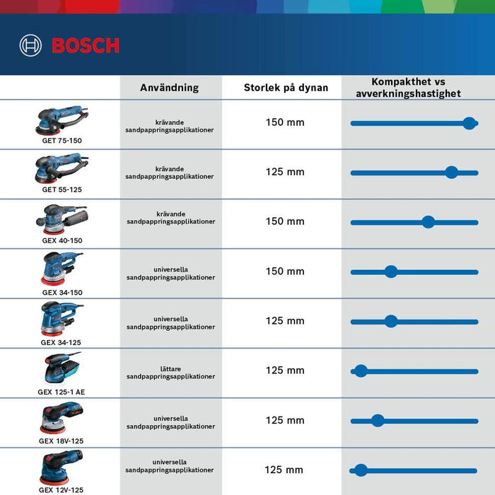 Ferăstrău BOSCH GEX 125-1 AE