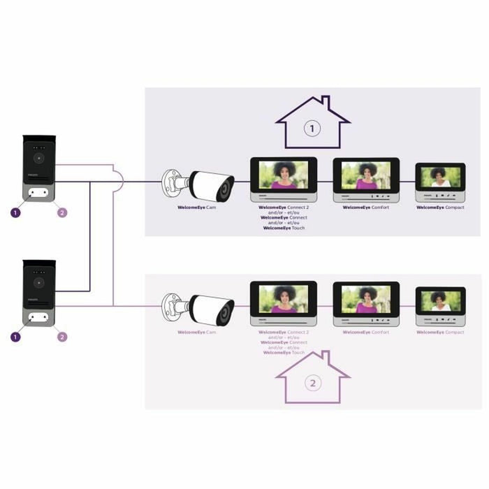 Interfon Video Inteligent Philips 531019 Vertical