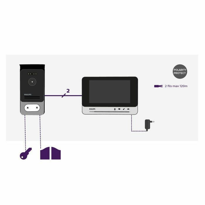 Interfon Video Inteligent Philips 531019 Vertical