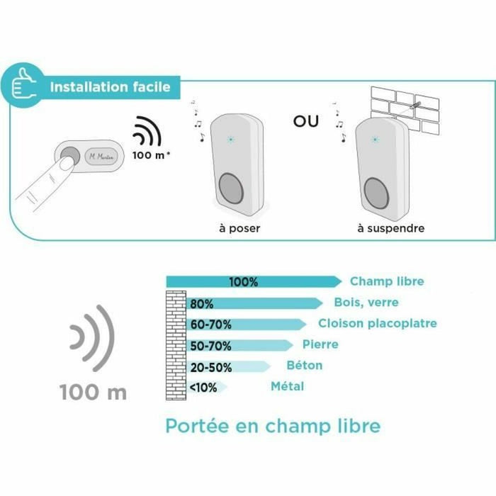 Sonerie Fără Fir cu Buton SCS SENTINEL OneBell 100 100 m