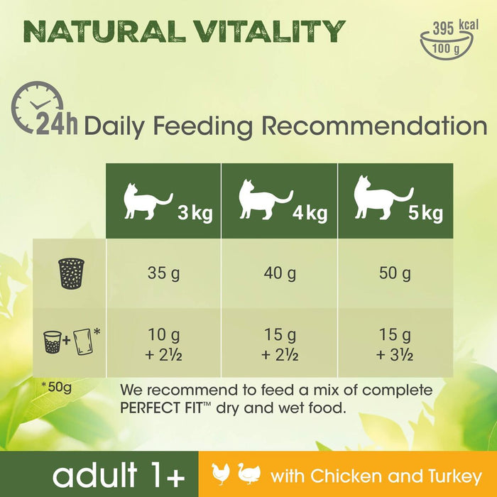 Mâncare pentru pisici Perfect Fit Adult Natural Vitality Chicken Adult Pui Curcan 2,4 kg