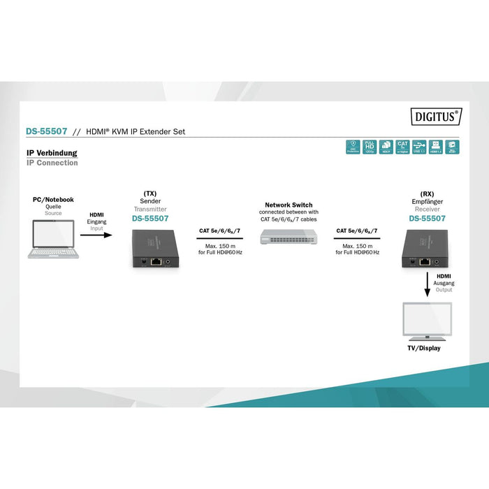 Adaptor HDMI Digitus