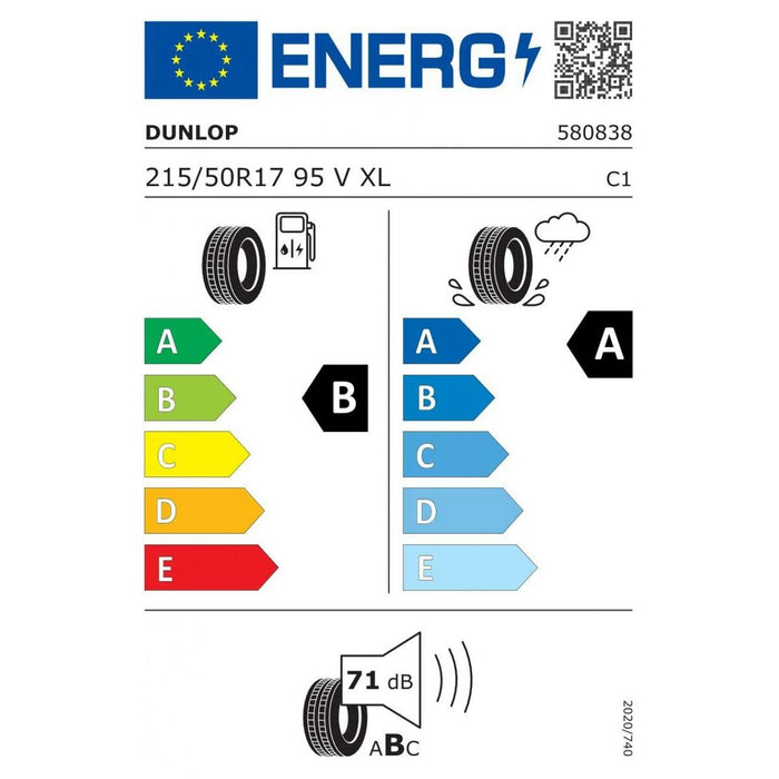 Anvelopă auto Dunlop SPORT BLURESPONSE 215/50VR17