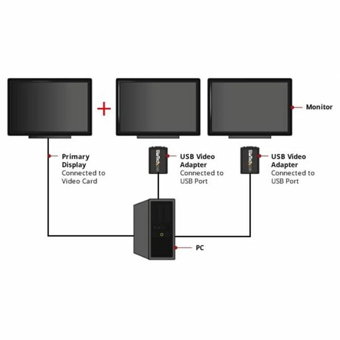 Adaptor USB la VGA Startech USB2VGAE2            Negru