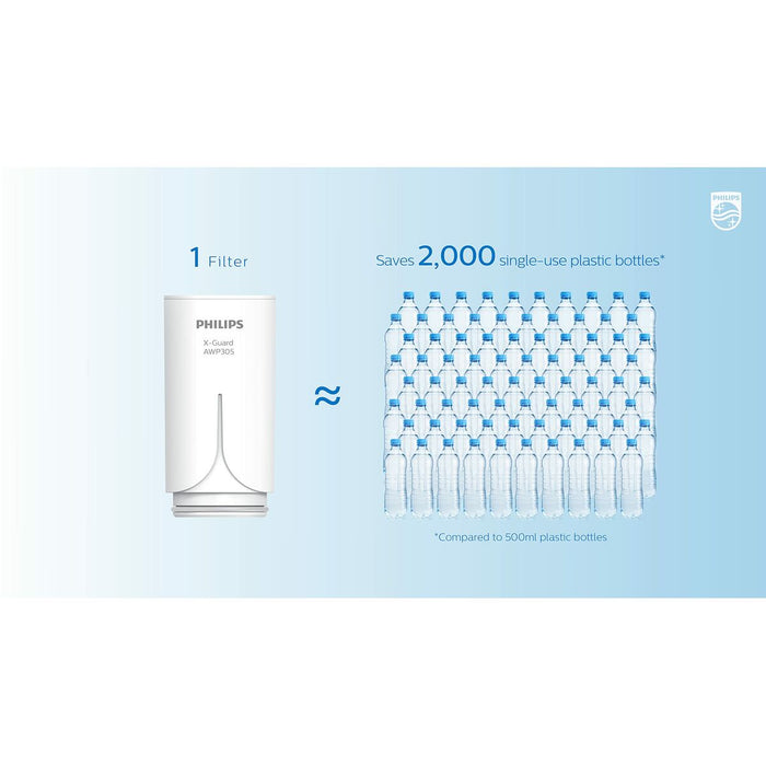 Filtru pentru robinet Philips AWP305/10