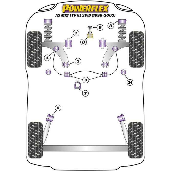 Silentblock Powerflex PFF3-610 Delantera Spate (2 Unități)