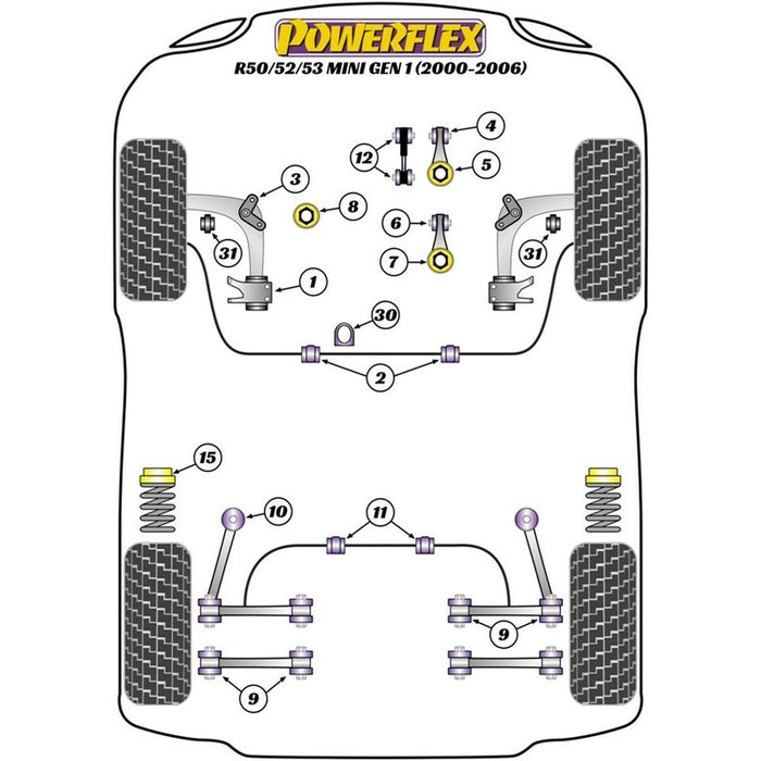 Silentblock Powerflex PFF5-102-24 Bara de armare (2 Unități)