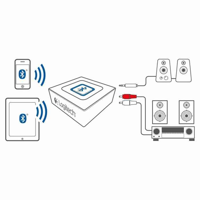 Difuzoare PC Logitech Surround Sound Speakers Z906