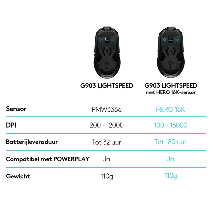 Mouse Logitech 910-005672 Negru Multi