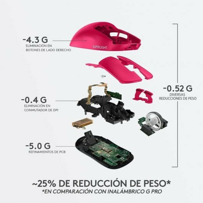Mouse Logitech  G PRO X SUPERLIGHT 2 LIGHTSPEED Roz Magenta