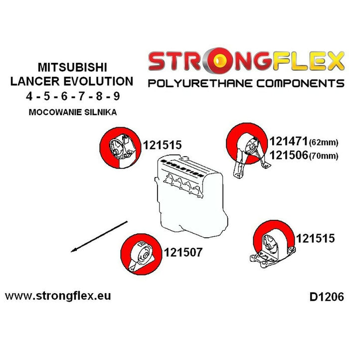 Kit de Accesorii Strongflex