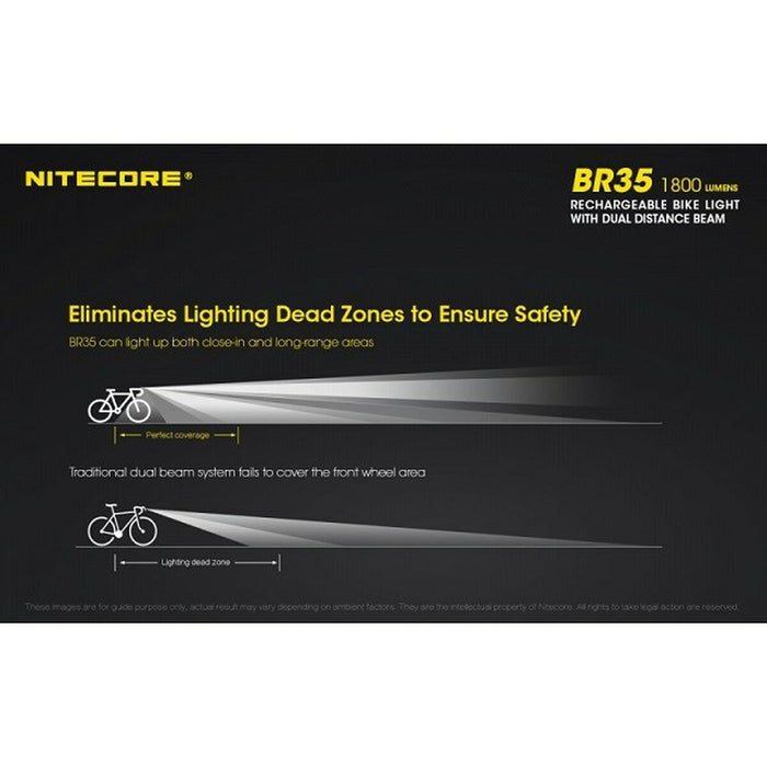 Lanternă LED pentru Bicicletă Nitecore NT-BR35