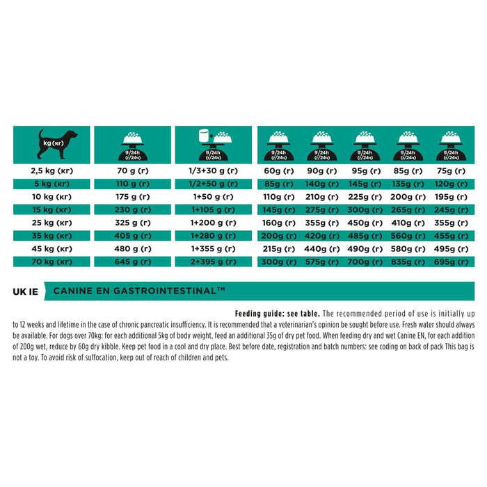 Nutreț Purina Pro Plan Veterinary Diets Canine 12 kg Adult Porumb