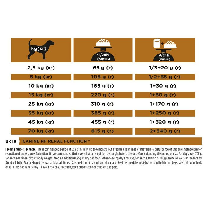 Nutreț Purina Renal 12 kg Adult Carne