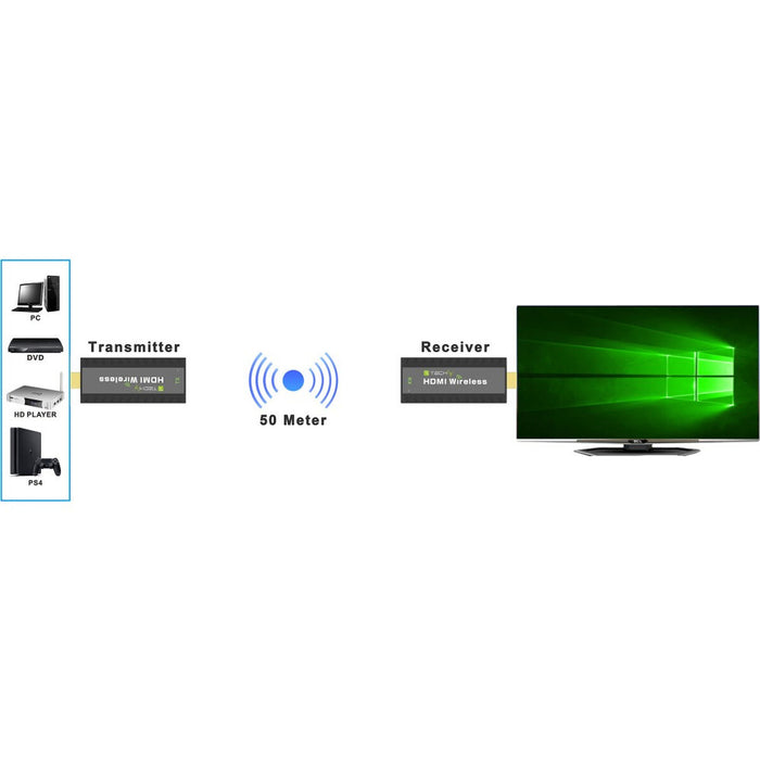 Transmițător Techly IDATA HDMI-WL53