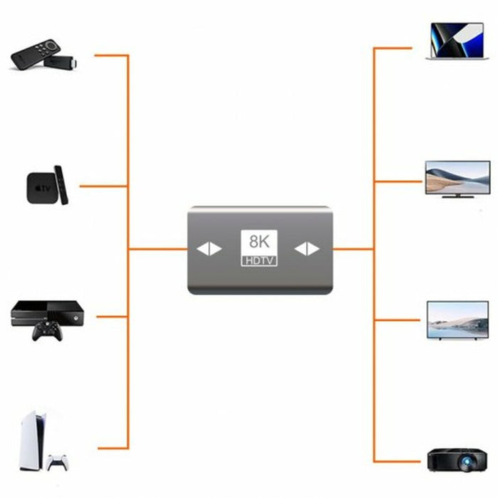 Adaptor HDMI PcCom