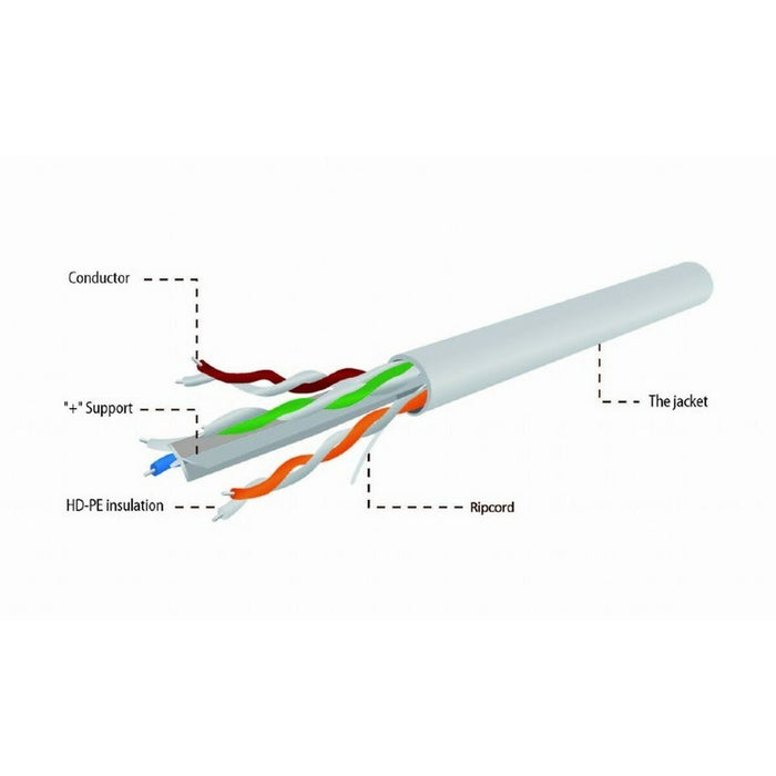 Cablu HDMI GEMBIRD UPC-6004SE-SOL/100