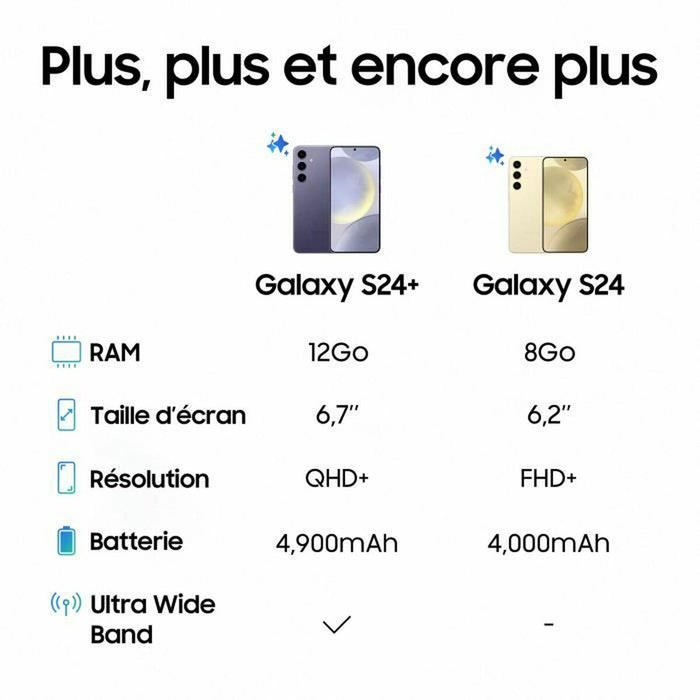 Smartphone Samsung 12 GB RAM 256 GB Violet