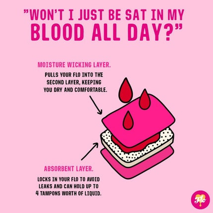 Chiloți Flo pentru menstruație, XL, negri