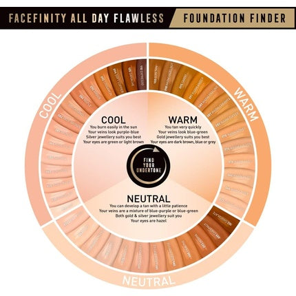 Fond de ten Max Factor Facefinity 3 în 1 No.95 SPF20 30ml