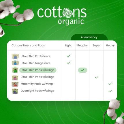 Absorbante Cottons Regular, organice, ultra-subțiri