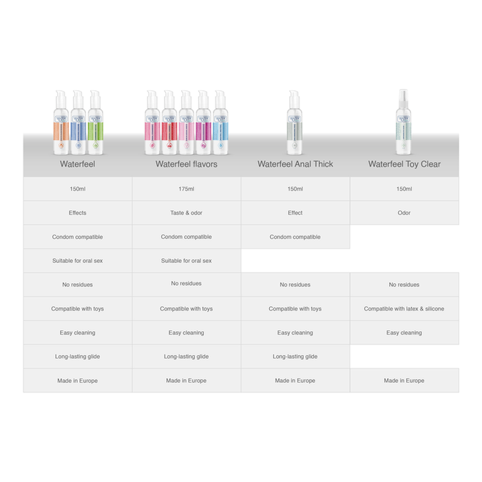 Spray curățare jucării, Waterfeel, 150 ml, steril