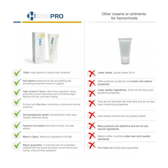 Cremă pentru hemoroizi, Hemapro, 75 ml