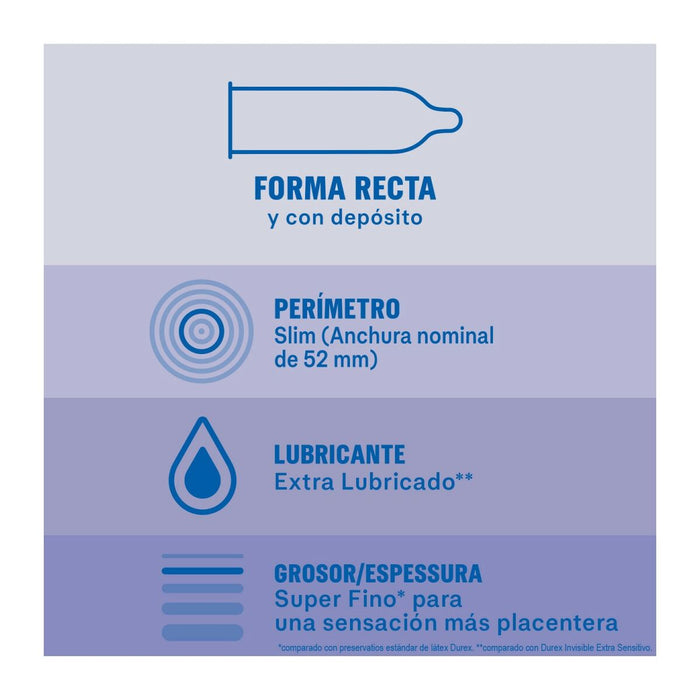 Prezervative Durex Invisible Extra Lubricated, ultra-subțiri, 12 bucăți