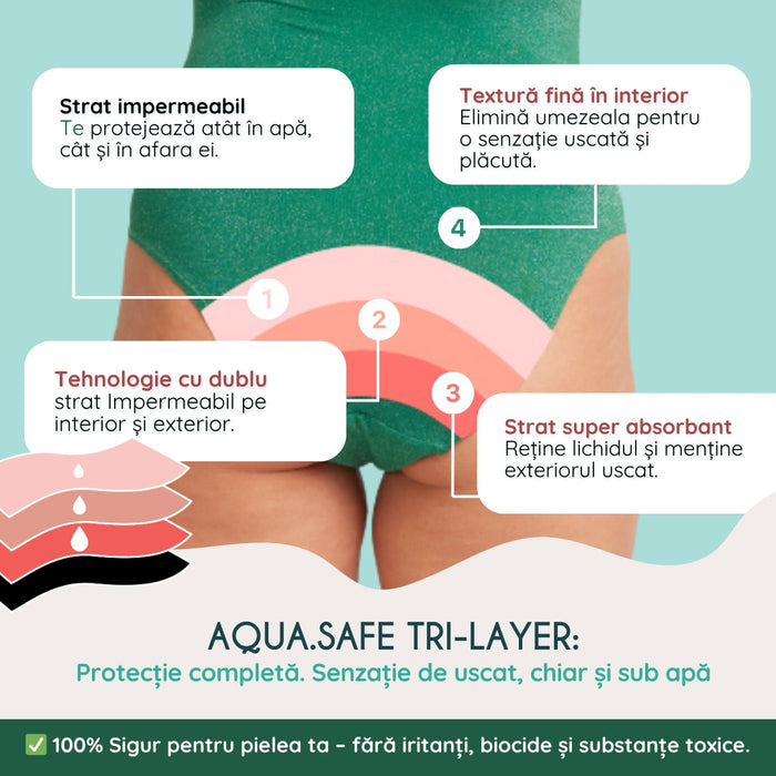 Costum de baie menstrual FemiEko Eva, absorbție moderată, verde, mărimea 3XL