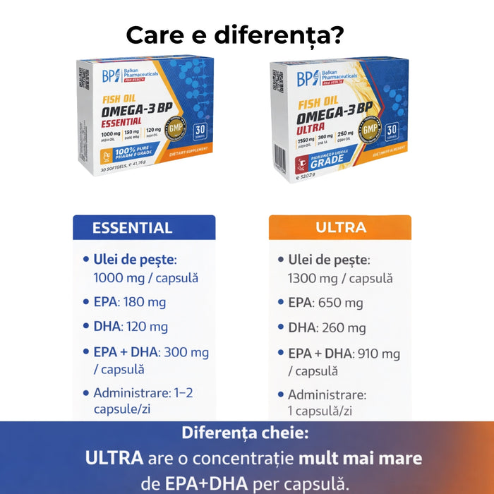 Supliment alimentar Balkan Pharmaceuticals Omega-3 BP Ultra, ulei de pește, 1300 mg, 30 capsule moi