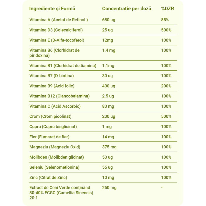 Supliment alimentar Kindora Low Carb High Protein Diet Aid, 60 capsule