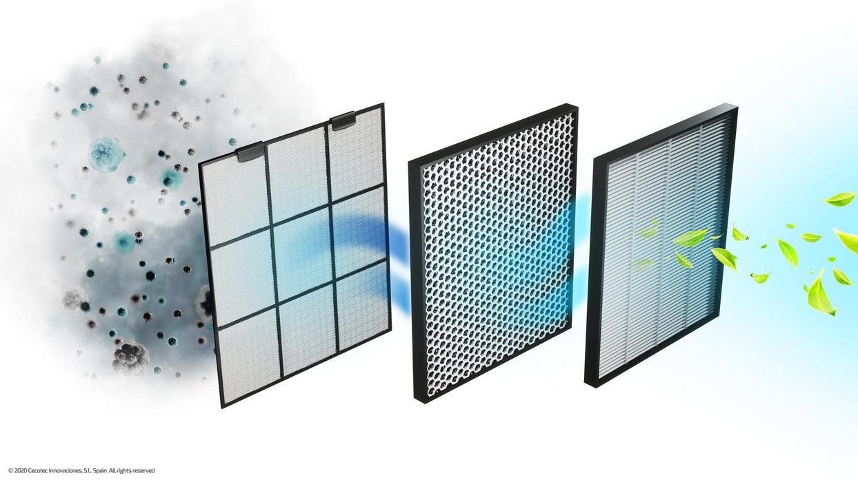 Purificator de aer Cecotec TotalPure 7500 Connected, 600 m³/h, acoperire 200 m³, 60 W